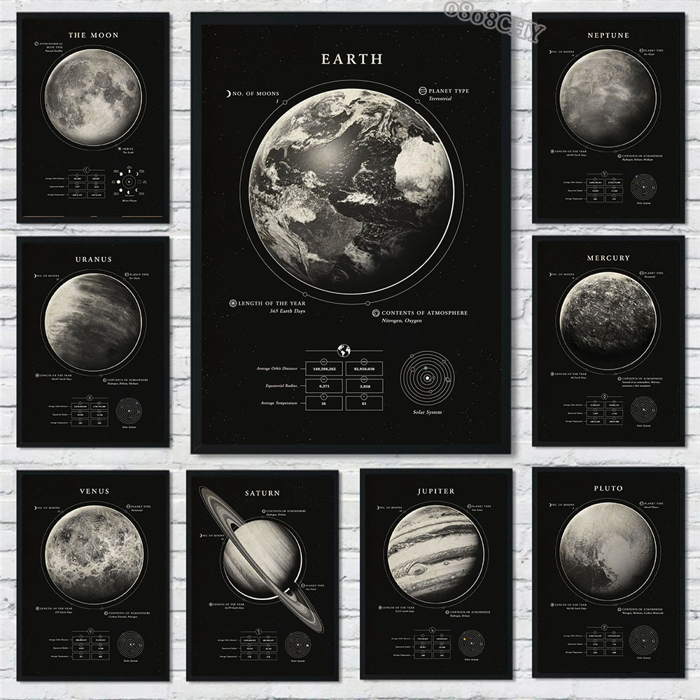 Wonders of The Space Galaxy Le – Star Map Poster Bewertung und Preis